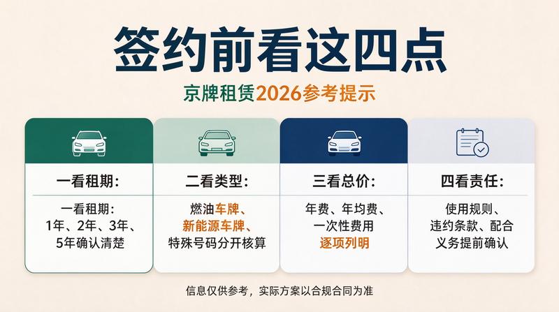 绿色车牌优势